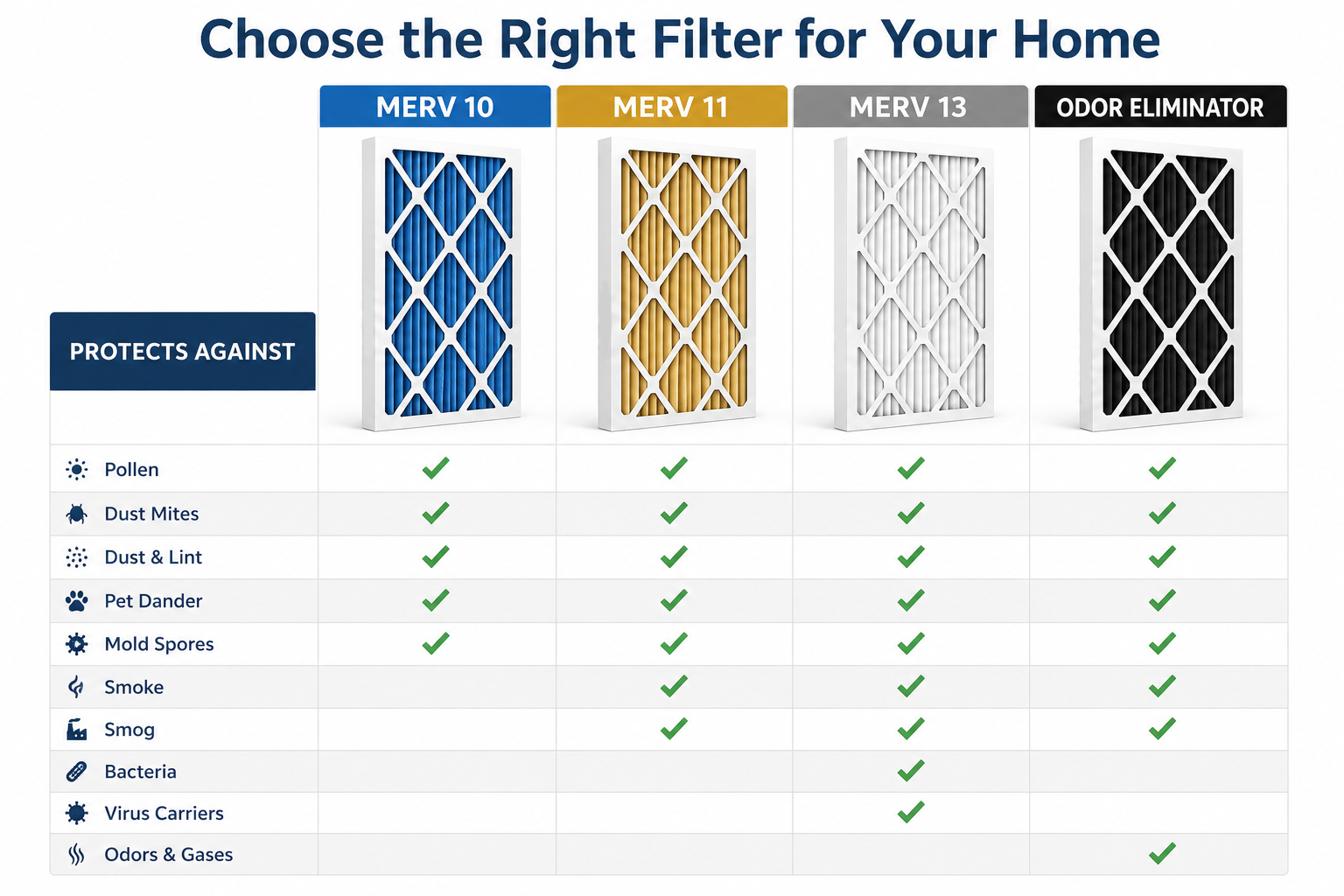 10x30x1 Air Filters