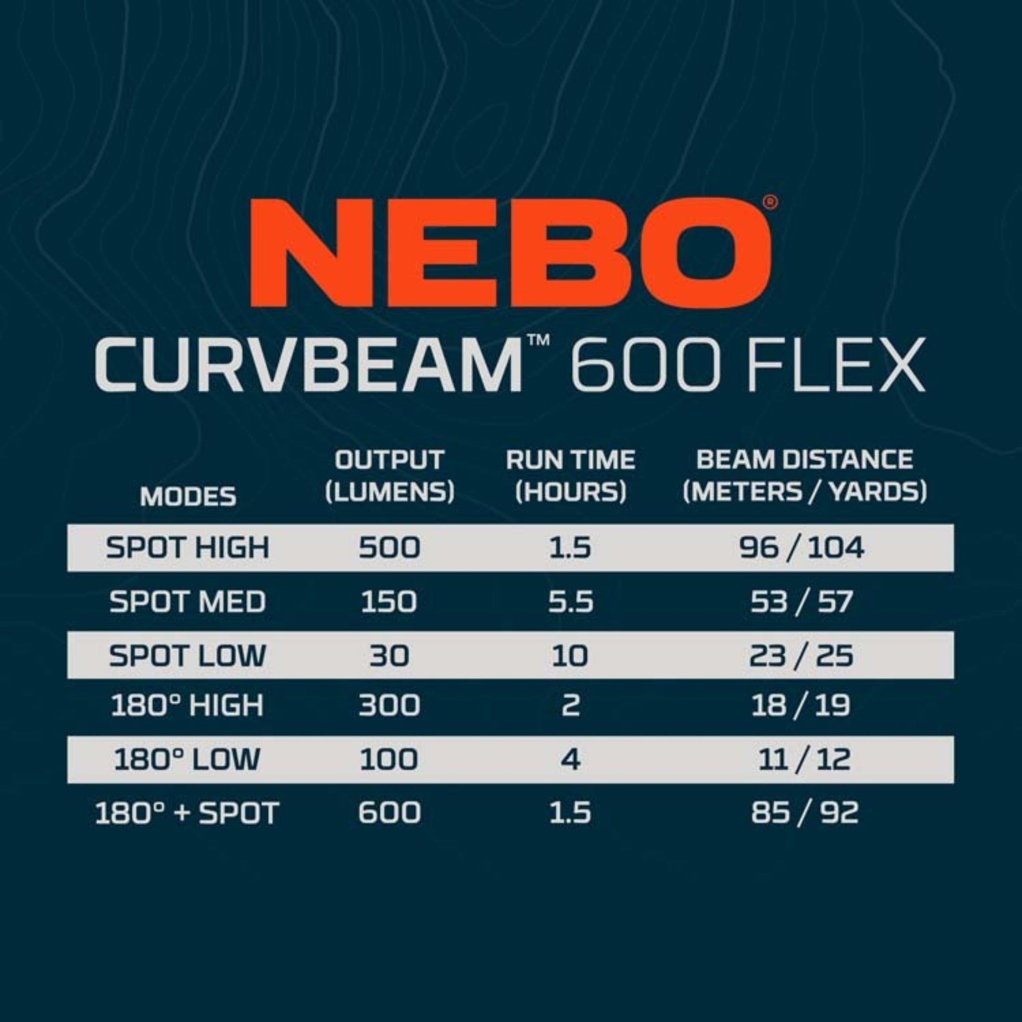 NEBO Curvbeam 600 Flex flashlight specifications on a dark blue background