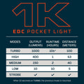 NEBO 1K EDC POCKET LIGHT